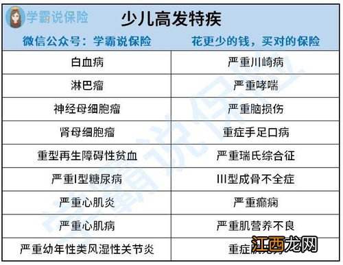 买了平安福重疾险轻微白血病能报销吗？