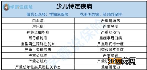 买了平安福重疾险轻微白血病能报销吗？