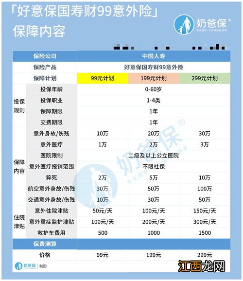 基本保额和保费的区别