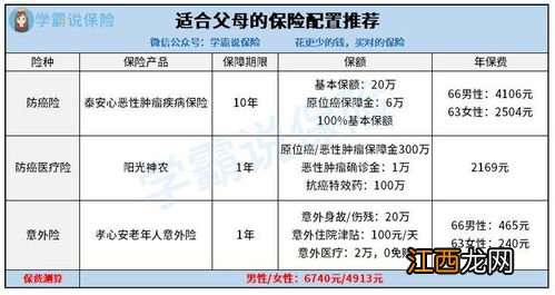 基本保额和保费的区别