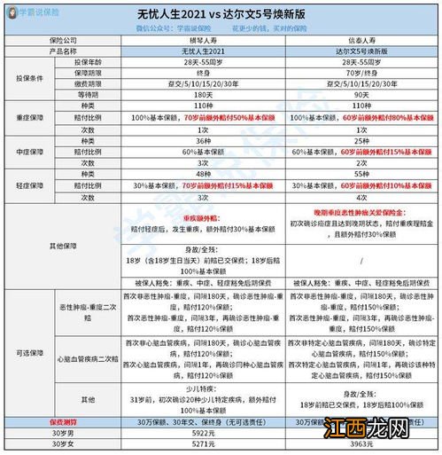 横琴人寿无忧人生2021退保怎么算？