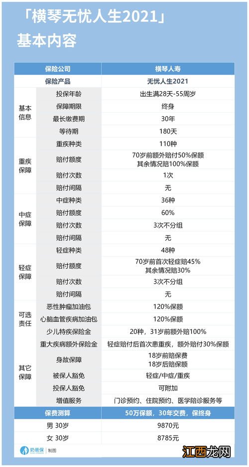 横琴人寿无忧人生2021退保怎么算？