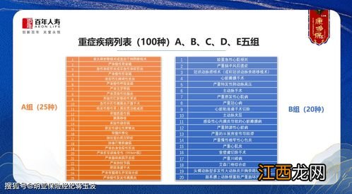 康多保2.0轻症疾病有哪些?