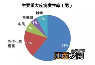 多倍保超越版重疾险需要注意的细节有哪些？