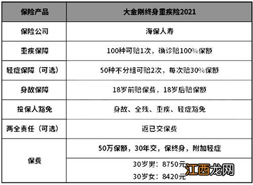 海保人寿大金刚21优点有哪些？