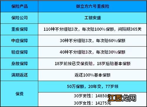 工银安盛御立方六号保障范围是什么？