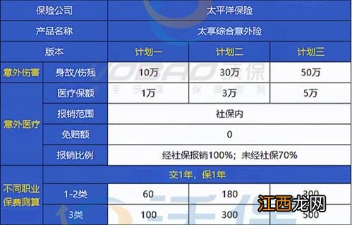 太平洋太享综合意外险需要注意哪些方面？