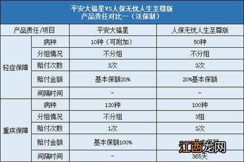 人保无忧人生21至尊版需要注意哪些方面？