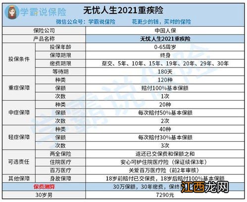 人保无忧人生21重疾险的优点有哪些？