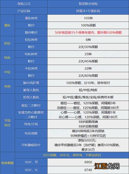 复星联合阿童沐1号可选责任有哪些？