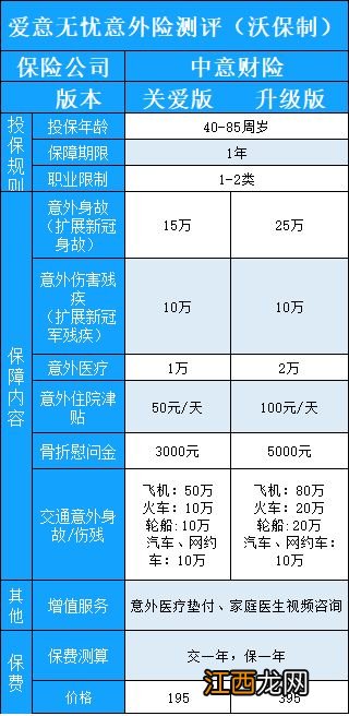 中意爱意无忧中老年意外险需要注意哪些方面？