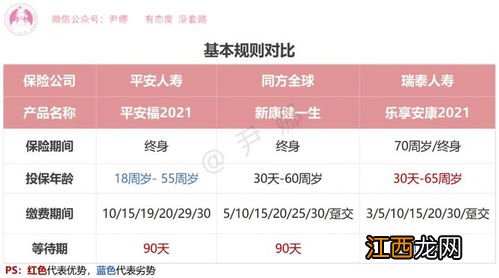 平安爱满分21的投保年龄？