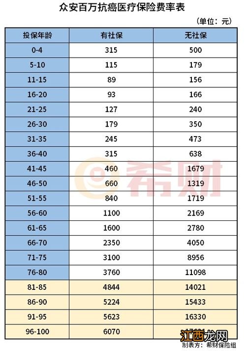 众安百万医疗险21哪些人能买？