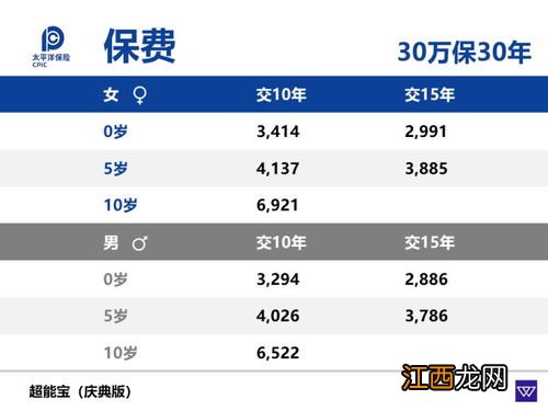 太平洋超能宝庆典版可以返还吗?