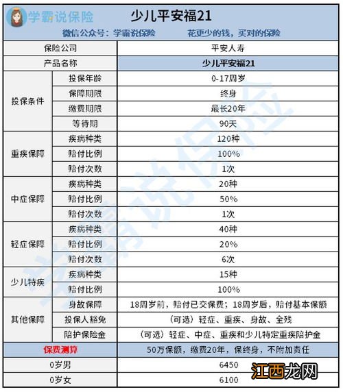 少儿平安福21款提供哪些保障呢？