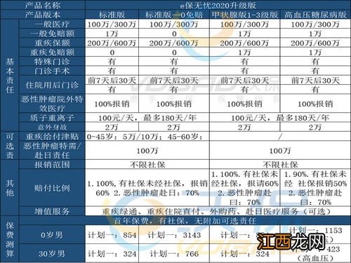 e保无忧20升级版优点是什么？