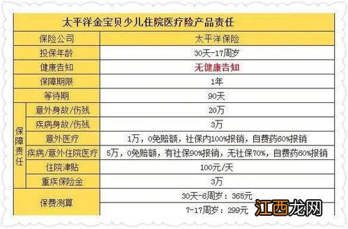 太平洋抗疫保要健康告知吗？