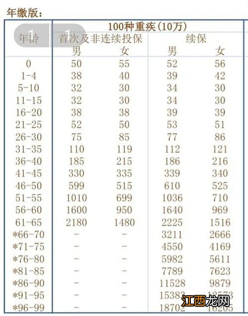 深圳专属重疾险21提供哪些保障？