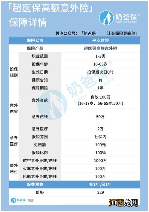 平安超医保高额意外险保障范围是什么？