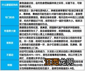 国寿安康逸年重度恶性肿瘤疾病保险优点是什么？