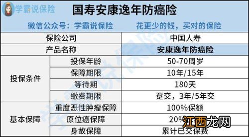 国寿安康逸年重度恶性肿瘤疾病保险优点是什么？