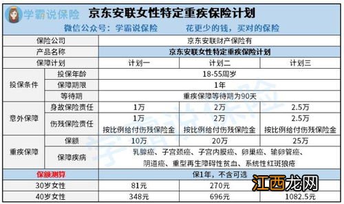 安联成人综合意外保障计划A款保障范围是什么？