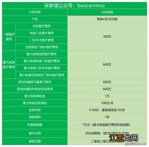 众安尊享e生21版续保条件