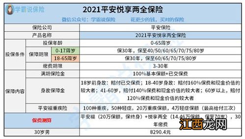 平安悦享两全保险21投保规则