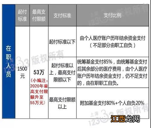 车险报销急诊费么?