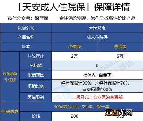 天安成人住院保的投保规则是什么?