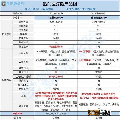 利安人寿百万金秋医疗险优点是什么？