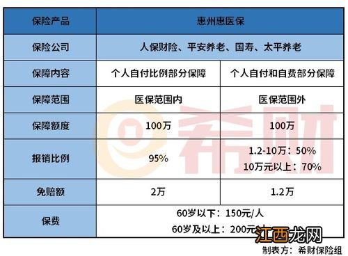 惠州惠医保可以带病投保吗？