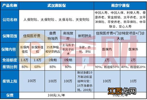 南京宁惠保保证续保吗？