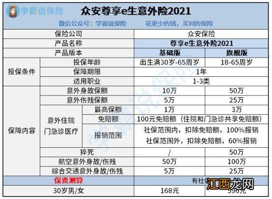 众安尊享e生综合意外险2021优点是什么？