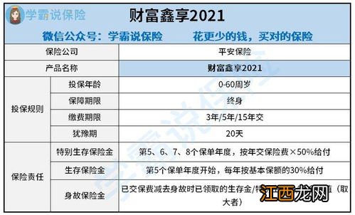 平安财富鑫享年金险可以退保吗？