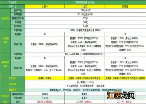 安联安康欣悦医疗险就诊医院限制吗？