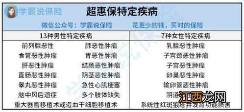 京惠保重疾险怎么退保？