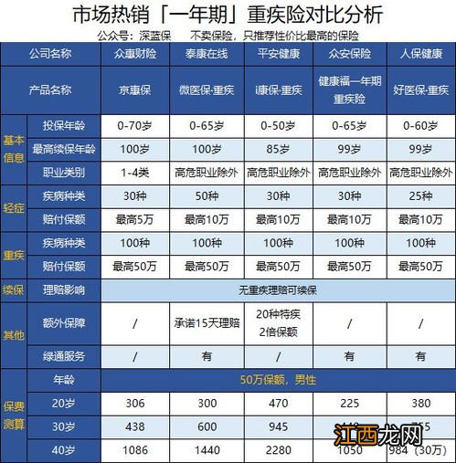 京惠保重疾险有现金价值吗？