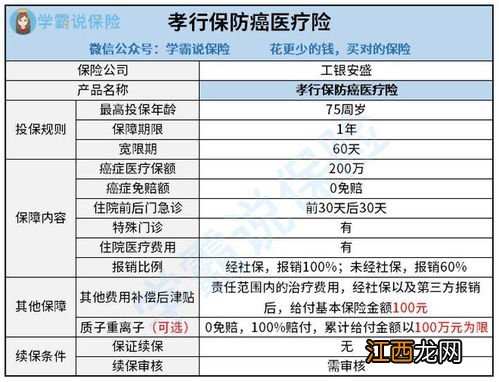 工银安盛孝行保防癌医疗险提供哪些保障？