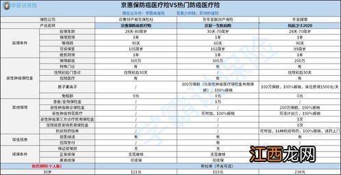 众惠相互京惠保防癌医疗险优点是什么？