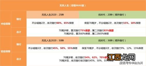 横琴无忧人生终极max版返还吗？