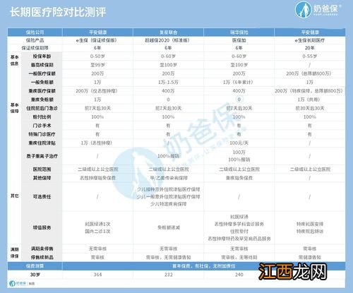 长城安心无忧百万医疗保证续保吗？