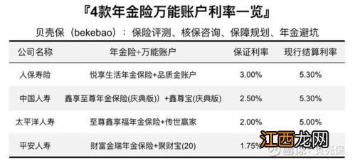 投连险和年金险的区别