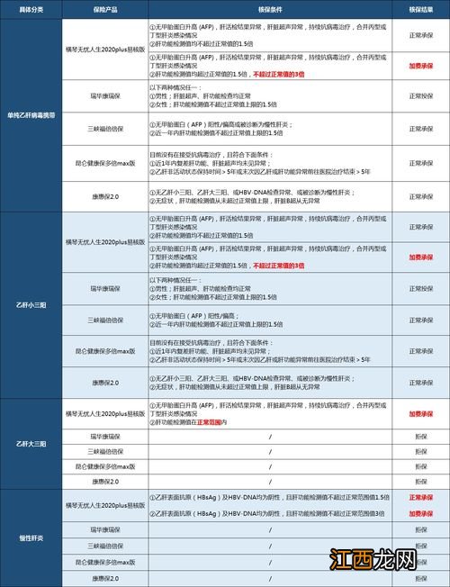 无忧人生2020plus易核版重疾险投保规则是什么？