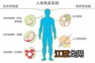 免疫系统白塞病能买保险吗？