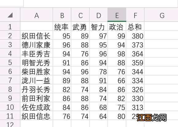 信长之野望新生特典武将有哪些 织田家武将数据介绍