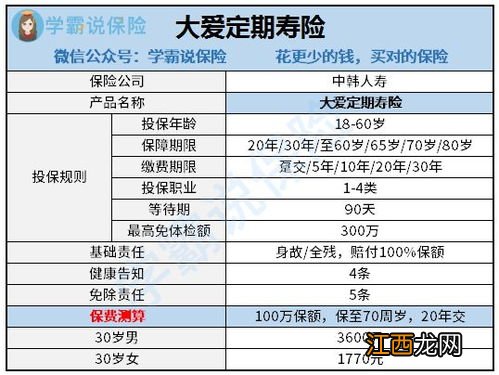 中韩大爱定期寿险有等待期吗？