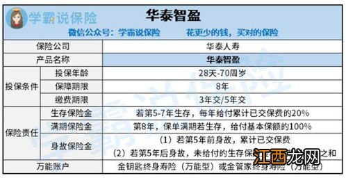 华泰开门红年金产品华泰智盈保障范围是什么？