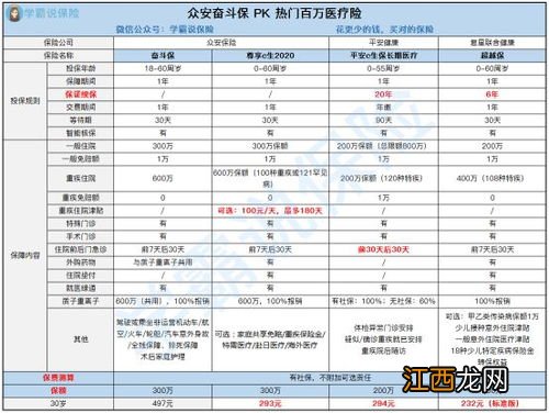 众安奋斗保百万医疗险投保规则是什么？