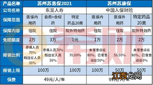 苏州苏康保带病投保影响理赔吗？